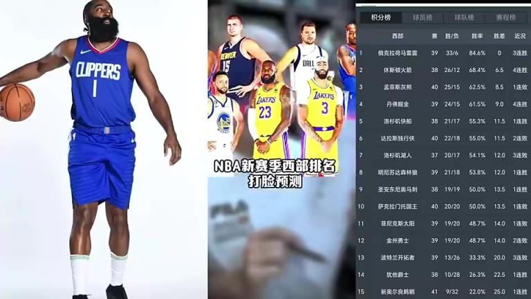 打臉繼續(xù)！賽季初王猛預(yù)測快船未進(jìn)前十 如今排名第五打進(jìn)季后賽