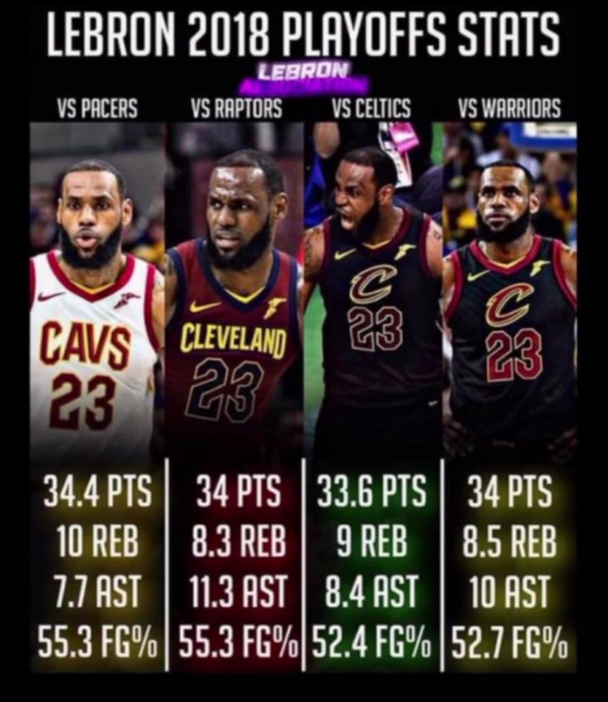 如果2018的滅霸詹重現(xiàn)，那五個字應(yīng)該是穩(wěn)的